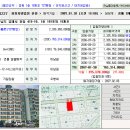 미사용 건축물 낙찰기 (간뎅이가 배밖에 나와서 저지른 사건)-1편 이미지