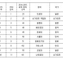 중국, '아시아 100대 대학' 순위서 일본 첫 추월 이미지