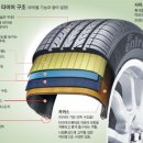 [김은정 기자의 자동차 세상] 연비 7% 좌우하는 타이어… '등급' 보고 고르세요 이미지