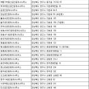 미듬부동산공인중개사사무소 이미지