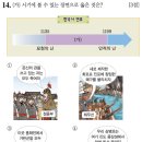 한국사능력검정시험(기본) 이미지