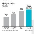 (주)디에이치바이오 이미지