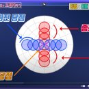 [초급강좌 13] 당점의 이해와 정복 이미지