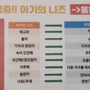 대한유도교실 | 화성시 동탄 보건소 부부가 함께하는 두근두근 출산교실 참석 후기