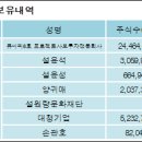 씨피통신 이미지