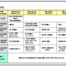 2007년 10월 4,5일 이태원 지구촌축제 공연안내 이미지