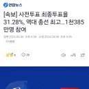 [속보] 사전투표 최종투표율 31.28%, 역대 총선 최고 이미지