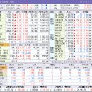 대한비철금속A 태양광발전소 | 4.15 (수) 장마감