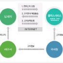 2003.3.3.부터 국세 인터넷 전자고지 전면시행 이미지