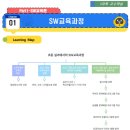 [초등 5~6학년] 엔트리 인공지능 with 네오쏘코 | sw,ai 교육강사 2급 필기시험 후기