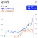 무궁화한양.효성 이미지
