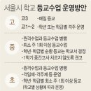 양천초교 연합뉴스