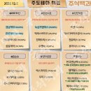 2023년 12월 5일 내일 주식 단타 종목(시가 기준 1~3%) 이미지