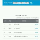 호주오픈 테니스 8강 정 현 경기 JTBC 본채널 시청률 5.213% 이미지