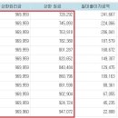 채홍일 카페-은행이자 대출 원금균등상환 과 원리금균등상환 중 어떤것이 좋은거예요??? 무슨 뜻?? 만기일시상환은? 이미지