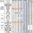 (속보)테인 TEIN 일체형 코일오버 최고30%할인행사 STBN/SS/SSM/STAA/CST/MFP/SUV/SRC/EDFC 서스펜션 이미지