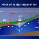 `환불파동` 풀무원 생수 적합 판정, 그러나... 이미지