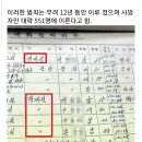 "형제복지원 국가 배상 책임 또 인정.... " 46억 배상..정부 또 재심 청구 하겠지 이미지