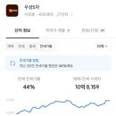 서초우성5차 이미지