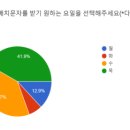 2024년 대체교사 지원사업 6월 간담회 주요 내용 및 안내 사항 이미지