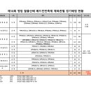 영암국민체육센터 실내체육관 이미지