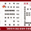 이가네양꼬치평촌역