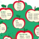 문경참미나리 미돈가 이미지