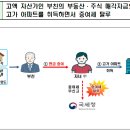 대명세무회계