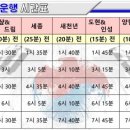 신릉초등학교(병설) 이미지