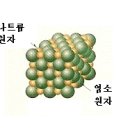 분자모형과 분자식- 개념확인문제, 연습문제 이미지