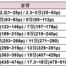 [2024-여름] 임상 세미나 공지사항 이미지