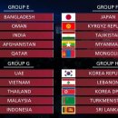 2022년 카타르 월드컵 아시아지역 2차예선 조편성 이미지