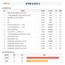 에듀모아수학학원