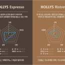 리스트레또 이미지