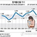 바람직한 보건행정목표(개별보고서 목6금78 20103052 선아영) (수정완료) 이미지