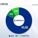 유한회사 케이와이산업 이미지