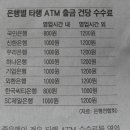 은행별 타은행 ATM 출금 건당 수수료 목록표 이미지