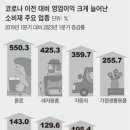 기업주유소 이미지