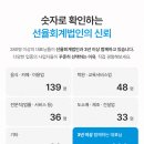 선율세무회계