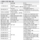 구산해양관광단지 축소·창원 산단계획 절반 유보 이미지