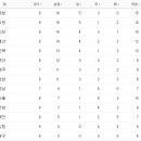 4월 24일의 스포츠 이미지