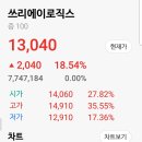 쓰리에이 | 쓰리에이로직스 공모주 상장일 매도후기..Merry Christmas