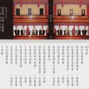 충렬사 관리소 이미지