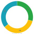 꿈나라유치원 이미지