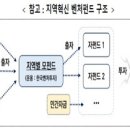 [2024 DAILY PICK 제135호] '‘24년 1호 지역혁신 벤처펀드, ‘부산 미래성장 벤처펀드’ 출자사업 공고' 등 이미지