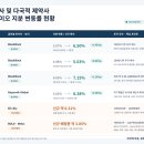 P-5717 | 블랙록·릴리·코페르닉, 유한양행/알테오젠/HLB/종근당/에이비엘바이오/올릭스에 ‘러브콜’…상업화...