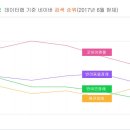 365장례