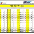 W11[GML] 퍼스-한국 대한통운 택배 파격 가격 인하 이미지