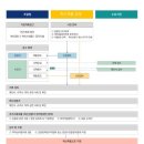 정담경영전략연구소