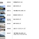 센트럴모터스(주) 이미지